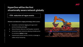 ttt
HyperOne will be the first
situationally aware network globally
Vibration and detection ranging technology which covers:
● Excavation, mechanical digging and rogue event
activity (including sabotage)
● Natural disaster detection (earthquakes, tsunamis)
● Animal and rodent detection allowing remedial action
to commence before outage
● Unauthorized network activity. Activity or damage to
cables and pit tampering
~75% reduction of rogue events
HYPERONE
COMMSDAY
2022
 