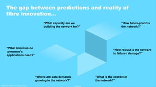4
© 2019-2020 Sterlite Technologies Limited
The gap between predictions and reality of
fibre innovation…
© 2022-2023 Sterlite Technologies Limited 4
Confidential
“What capacity are we
building the network for?”
“What latencies do
tomorrow’s
applications need?”
“Where are data demands
growing in the network?”
“How future-proof is
the network?”
”What is the cost/bit in
the network?”
“How robust is the network
to failure / damage?”
 