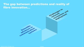 5
© 2019-2020 Sterlite Technologies Limited
The gap between predictions and reality of
fibre innovation…
© 2022-2023 Sterlite Technologies Limited 5
Confidential
 