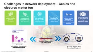 Challenges in network deployment – Cables and
closures matter too
Rollable ribbon cables
144 to 6912 fibres
Fibres need
micro bend insensitivity
to allow denser cabling
A2, Lower diameter fibres
for reduced footprint
Faster & cheaper
network rollouts
gor deep
fiberization
Future-proofing
of the backhaul
network through
high fibre count
Better use of ducts
and real estate
through smaller
cable diameters
Mass splicing for
installation &
restoration through
ribbon fibres
Interconnects and
closures for faster
deployment,,
reduced footprints
and non-proprietary
solutions
Increasing impact
of data centers is
creating new
deployment needs
© 2022-2023 Sterlite Technologies Limited 8
Confidential
 