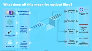 G.657.A2/B3
MCF/FMF
High density cables
+
G.657.A1/A2
G.654.C/E
Edge networks
for
lower latency
SDM to
increase
network
capacity
Long-
distance
networks
with high
capacity
Future-
proofing
networks
High fibre
count
cables
Mass fusion
splicing
Compact
footprint
Reduced dia
fibres
Rollable
ribbon
+
G.657.A1/A2
MFD
compatibility
Cutoff matching
What does all this mean for optical fibre?
© 2022-2023 Sterlite Technologies Limited 9
Confidential
 