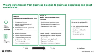 Telstra
InfraCo
priorities
Key
programs
FY19/20
Stage 1
Standalone infra business unit
• Drive asset efficiencies
• Maintain existing customer and
offering portfolio
• Establish intercompany agreements
by asset class
• Asset accountabilities
• Detailed operating agreements
• Organisational structure, core
competencies and op model
• Financial reporting
• IT and process architecture
FY21/22
Stage 2
Asset and business value
creation
• Build out asset-based businesses
• Evolve market offerings and brand
• Partnerships to drive growth
• Asset business & company structures
• Market offerings, customer segments
and branding
• Capital and funding optionality
• Operational excellence
• Standalone processes and systems
In the future
Structural optionality
• Long term shareholder value
maximisation
• Readiness and flexibility
• Market options
• Co-operation options
We are transitioning from business building to business operations and asset
monetisation
Copyright Telstra InfraCo© Page 10
 