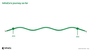 InfraCo’s journey so far
2018 2022
Copyright Telstra InfraCo© Page 2
 