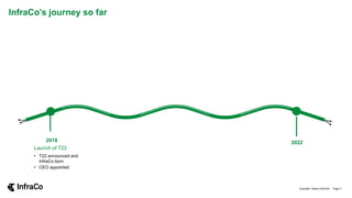 InfraCo’s journey so far
2018
Launch of T22
• T22 announced and
InfraCo born
• CEO appointed
2022
Copyright Telstra InfraCo© Page 3
 