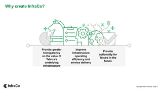 Copyright Telstra InfraCo© Page 4
Improve
infrastructure
operating
efficiency and
service delivery
Provide
optionality for
Telstra in the
future
Provide greater
transparency
on the value of
Telstra’s
underlying
infrastructure
Why create InfraCo?
 