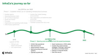 InfraCo’s journey so far
2018
Launch of T22
• T22 born and
InfraCo announced
• CEO appointment
Jun 2019 to Jun 2020
Phase 1: Establish InfraCo as an operating infrastructure business
• Portfolio options
• Operating Business vision
• SLT and Board alignment
• Scope and mission
• Principles
• Organisation and operating model design
• Intercompany agreements
• Investor Day market strategy
announcement
• New organisation and leadership team
announced
• Economic modelling
• Transition process from old to new
2022
Copyright Telstra InfraCo© Page 9
Jul 2020 to Feb
2021
Phase 2: Stand-up and drive value from the asset businesses
• InfraCo fully operational
• New brand launch
• Asset business creation
• Build accounting and financial
systems
• Operate buy/sell side
• Asset maintenance, LCM & safety
• Investor Day asset business
strategies / financials, restructure
and plans to monetise towers
• External 1H financial results
• Dark fibre launch
 