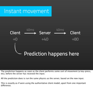 Instant movement


                          40ms                            40ms
         Client                         ...