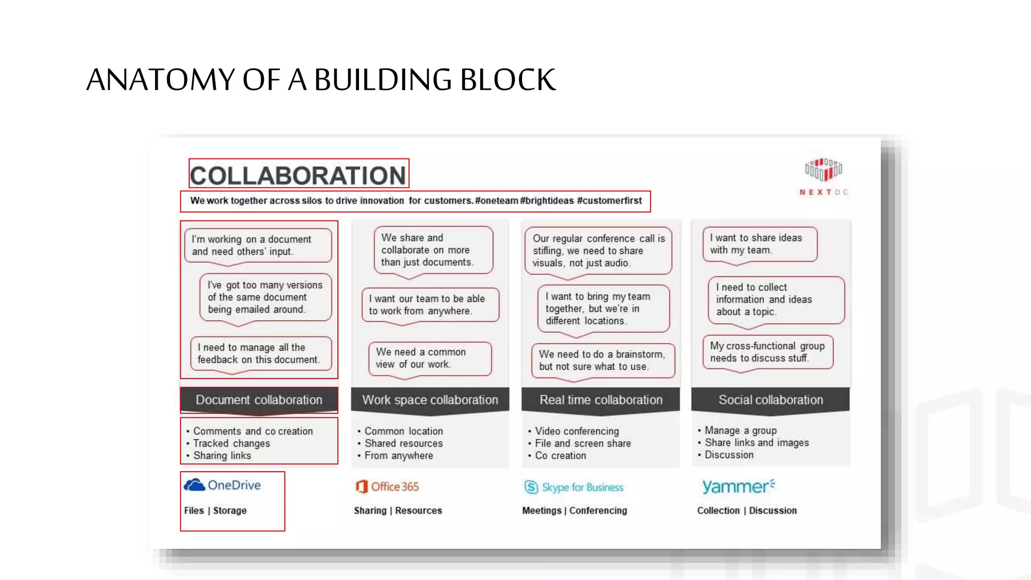 ANATOMYOF A BUILDING BLOCK
 