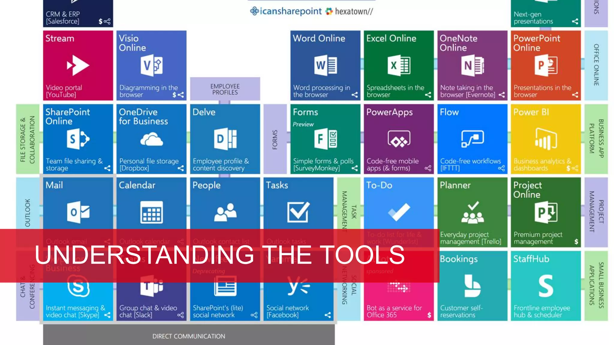 UNDERSTANDING THE TOOLS
 