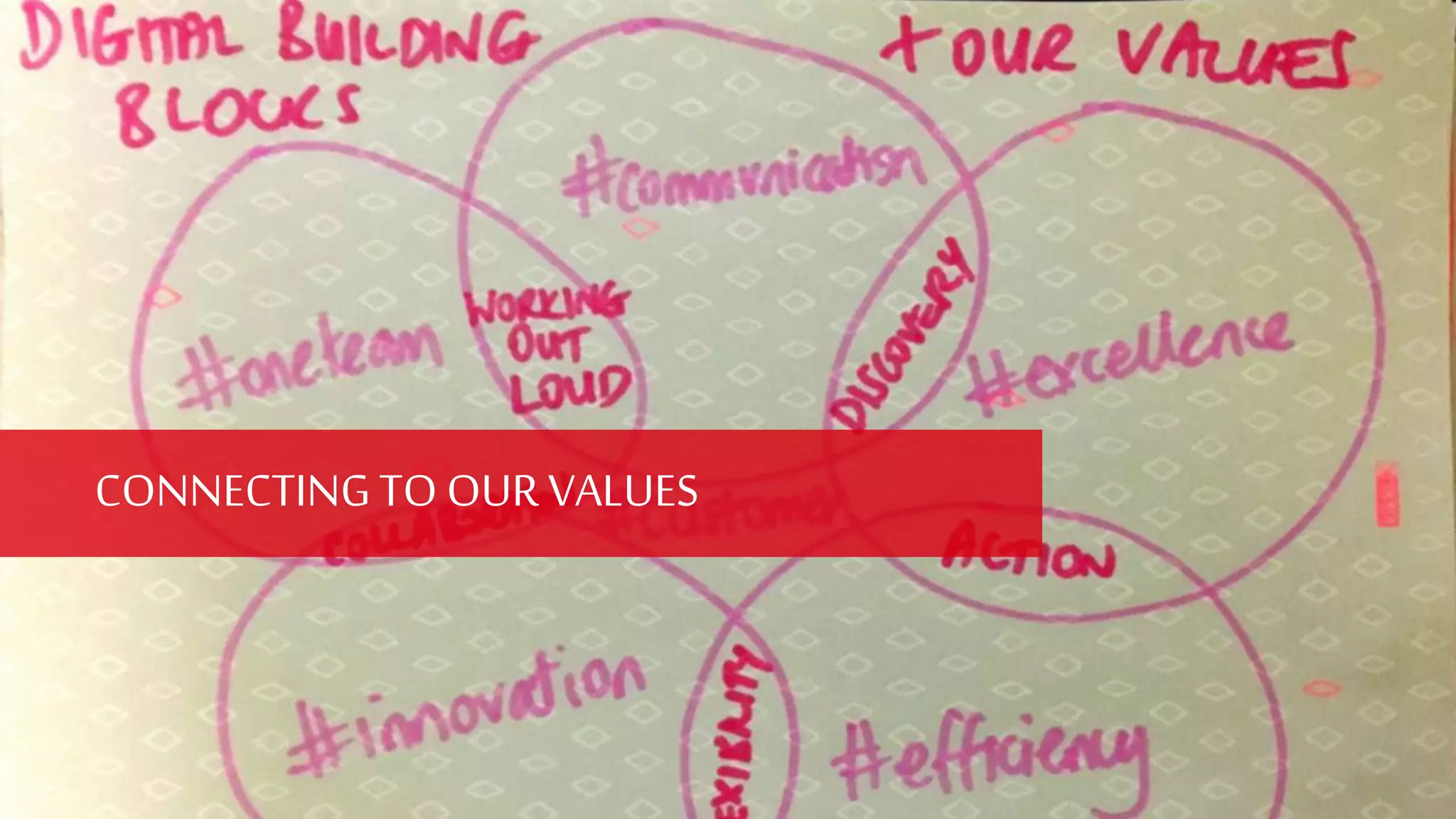CONNECTINGTO OUR VALUES
 
