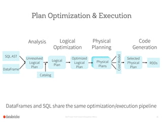 Plan Optimization & Execution
Set Footer from Insert Dropdown Menu 38
SQL AST
DataFrame
Unresolved
Logical
Plan
Logical
Pl...