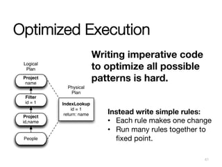 Optimized Execution
Writing imperative code
to optimize all possible
patterns is hard.

Project
name
Project
id,name
Filte...