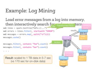 Example: Log Mining
Load error messages from a log into memory,
then interactively search for various patterns
val	
  line...