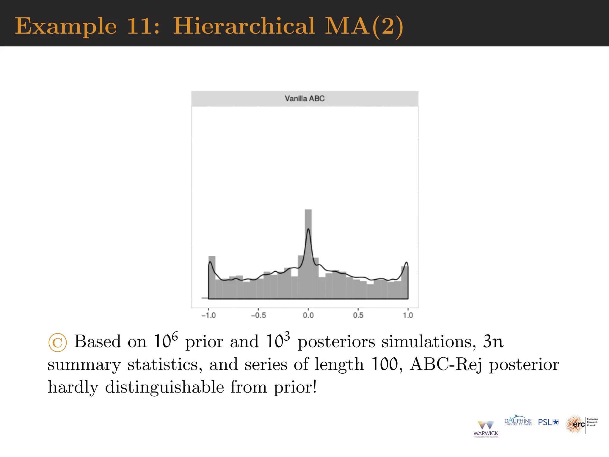 Example 11: Hierarchical MA(2)
© Based on 106 prior and 103 posteriors simulations, 3n
summary statistics, and series of length 100, ABC-Rej posterior
hardly distinguishable from prior!
 