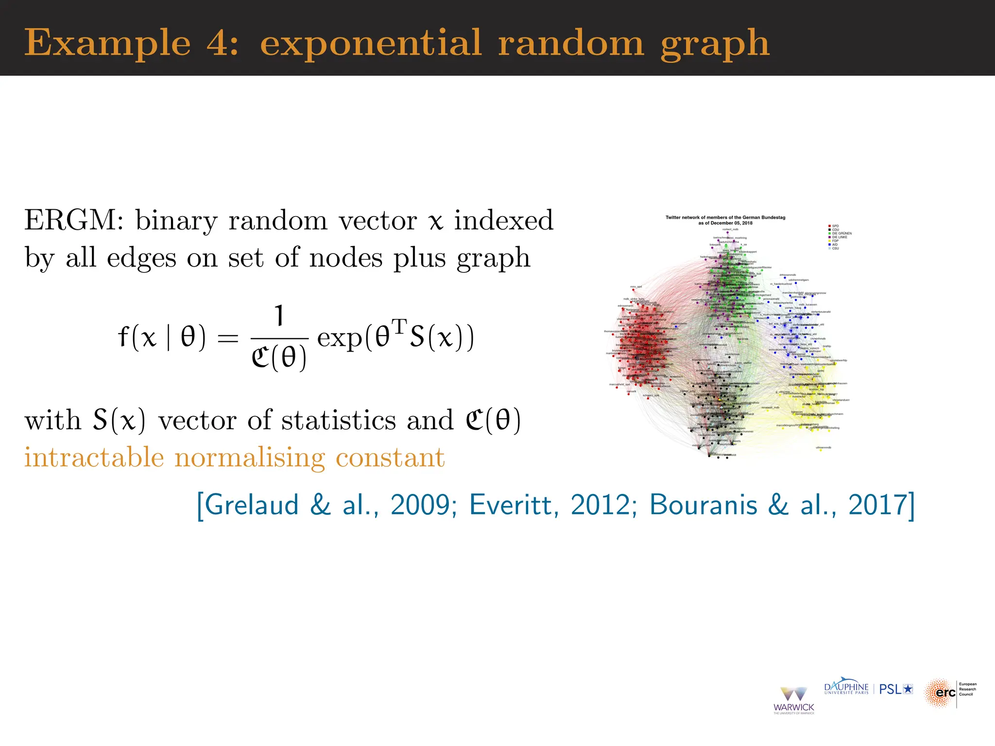 Example 4: exponential random graph
ERGM: binary random vector x indexed
by all edges on set of nodes plus graph
f(x | θ) =
1
C(θ)
exp(θT
S(x))
with S(x) vector of statistics and C(θ)
intractable normalising constant
[Grelaud  al., 2009; Everitt, 2012; Bouranis  al., 2017]
 