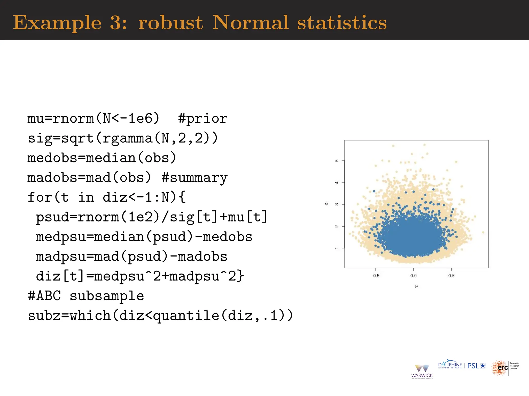 Example 3: robust Normal statistics
mu=rnorm(N-1e6) #prior
sig=sqrt(rgamma(N,2,2))
medobs=median(obs)
madobs=mad(obs) #summary
for(t in diz-1:N){
psud=rnorm(1e2)/sig[t]+mu[t]
medpsu=median(psud)-medobs
madpsu=mad(psud)-madobs
diz[t]=medpsu^2+madpsu^2}
#ABC subsample
subz=which(dizquantile(diz,.1))
 