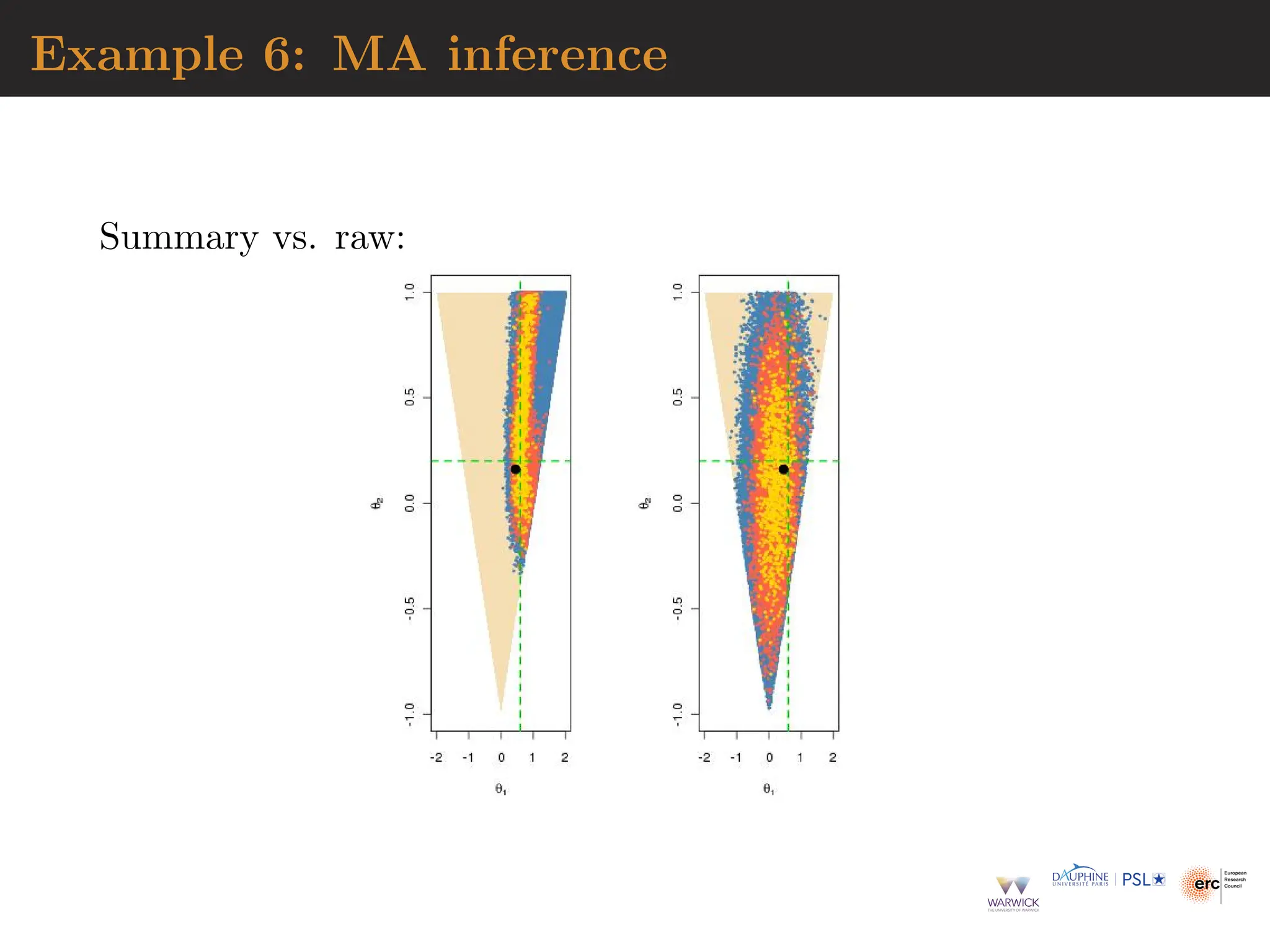 Example 6: MA inference
Summary vs. raw:
 