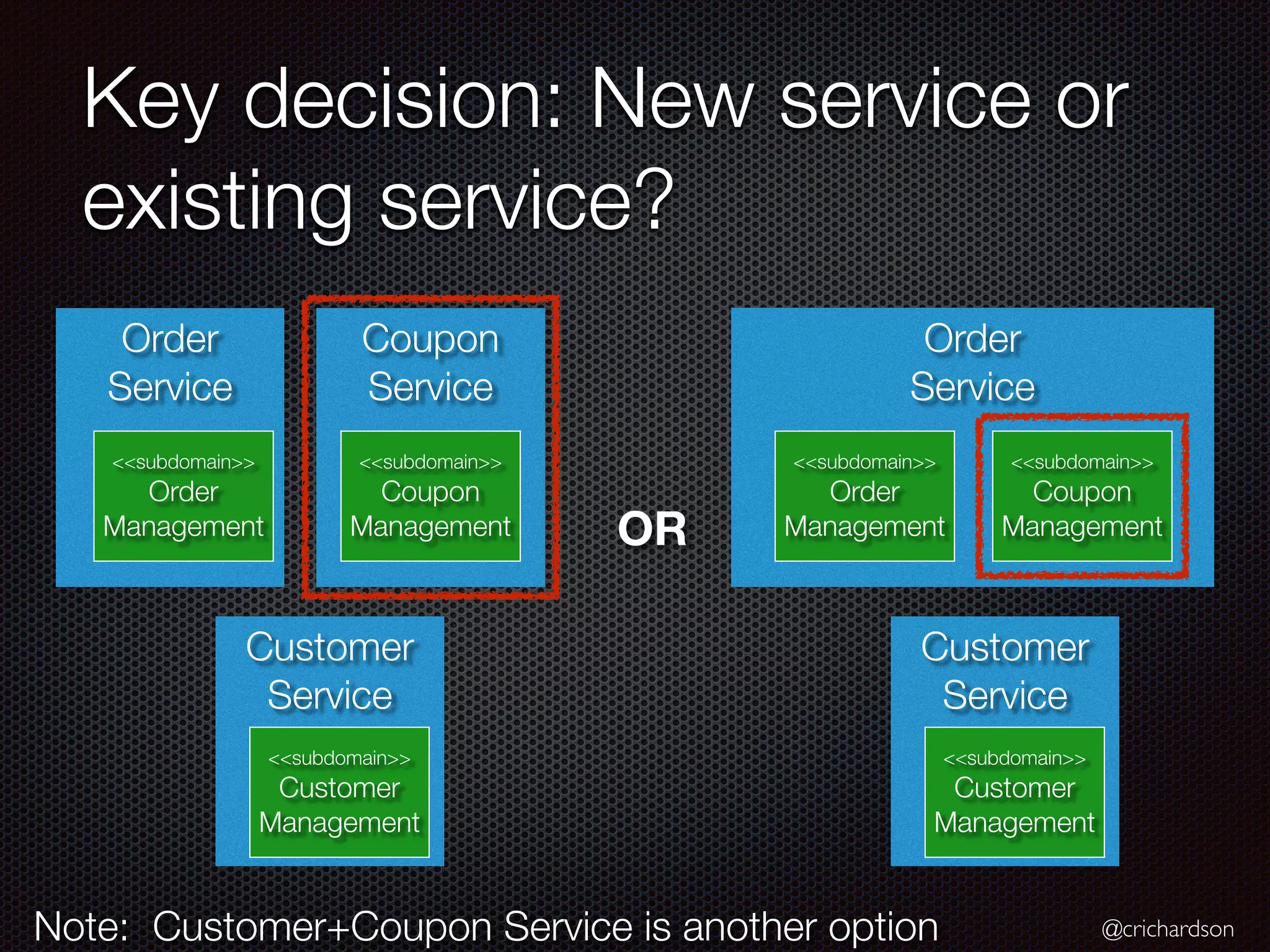 @crichardson
Order
Service
Key decision: New service or
existing service?
Coupon
Service
Order
Service
<<subdomain>>
Order
Management
<<subdomain>>
Coupon
Management
Customer
Service
<<subdomain>>
Customer
Management
<<subdomain>>
Order
Management
<<subdomain>>
Coupon
Management
Customer
Service
<<subdomain>>
Customer
Management
OR
Note: Customer+Coupon Service is another option
 