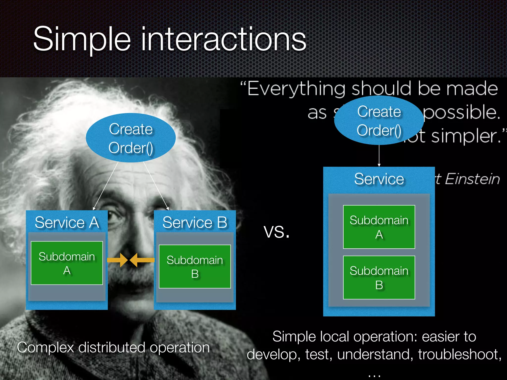 @crichardson
Simple interactions
Create
Order()
Service
Subdomain
A
Subdomain
B
Service B
Service A
Subdomain
A
Subdomain
B
Create
Order()
Complex distributed operation
Simple local operation: easier to
develop, test, understand, troubleshoot,
…
vs.
 