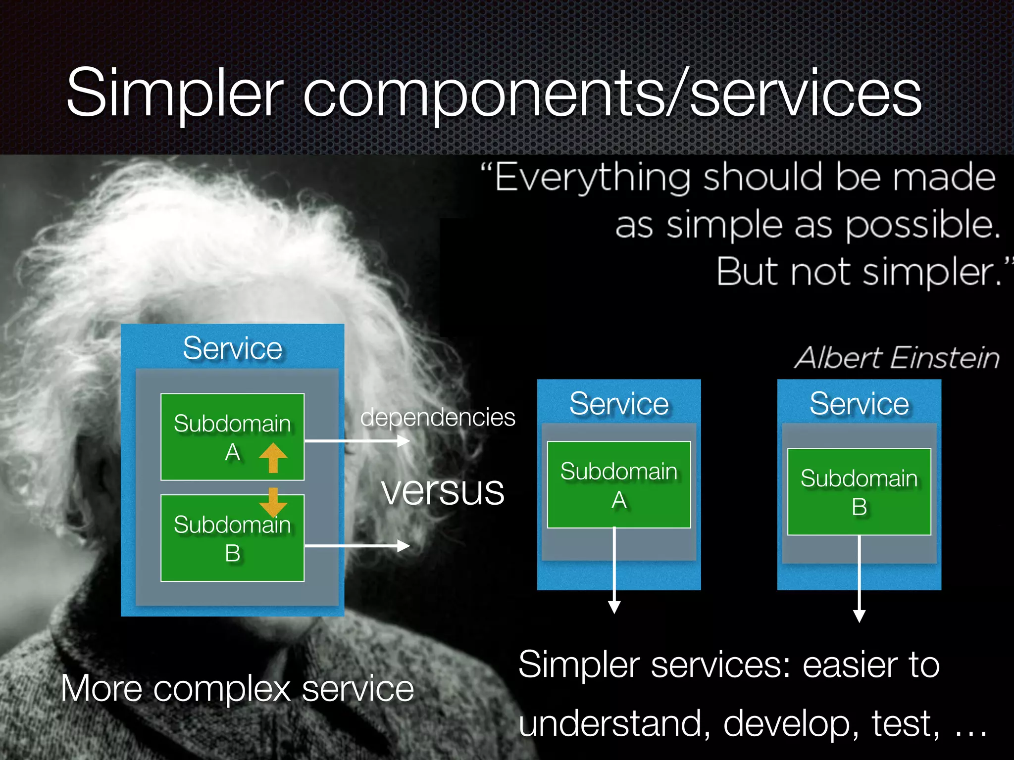 @crichardson
Simpler components/services
Service
Service
Service
Subdomain
A
Subdomain
A
Subdomain
B
Subdomain
B
More complex service
Simpler services: easier to
understand, develop, test, …
versus
dependencies
 