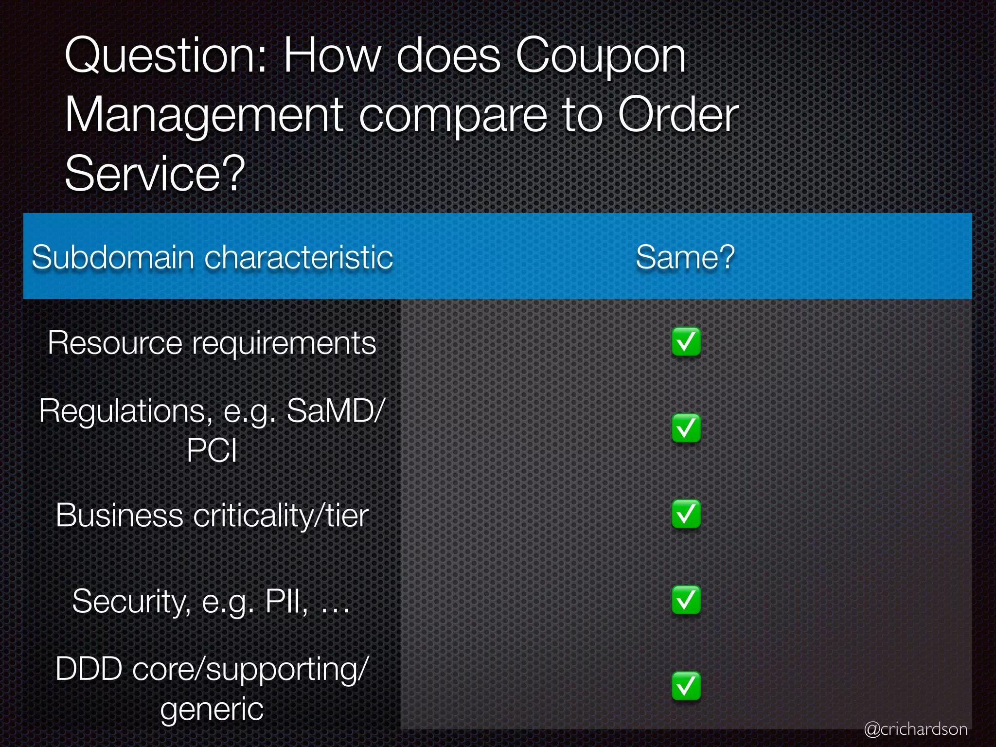 @crichardson
Question: How does Coupon
Management compare to Order
Service?
Subdomain characteristic Same?
Resource requirements ✅
Regulations, e.g. SaMD/
PCI
✅
Business criticality/tier ✅
Security, e.g. PII, … ✅
DDD core/supporting/
generic
✅
 