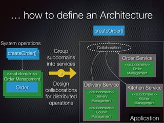 @crichardson
Kitchen Service
Delivery Service
Order Service
createOrder()
… how to de
fi
ne an Architecture
createOrder()
<<subdomain>>
Order Management
Order
System operations
<<subdomain>>
Order
Management
<<subdomain>>
Kitchen
Management
<<subdomain>>
Delivery
Management
<<subdomain>>
Courier
Management
Group
subdomains
into services
Application
Collaboration
Design
collaborations
for distributed
operations
createOrder()
3
 