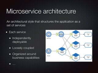 Microservice architecture
Each service
Independently
deployable
Loosely coupled
Organized around
business capabilities
…
An architectural style that structures the application as a
set of services
 