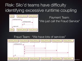 @crichardson
Risk: Silo’d teams have dif
fi
culty
identifying excessive runtime coupling
Payment Team:
“We just call the F...