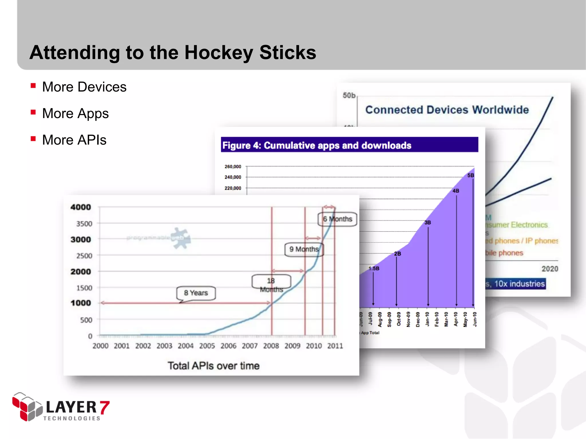 Attending to the Hockey Sticks
 More Devices
 More Apps
 More APIs
 