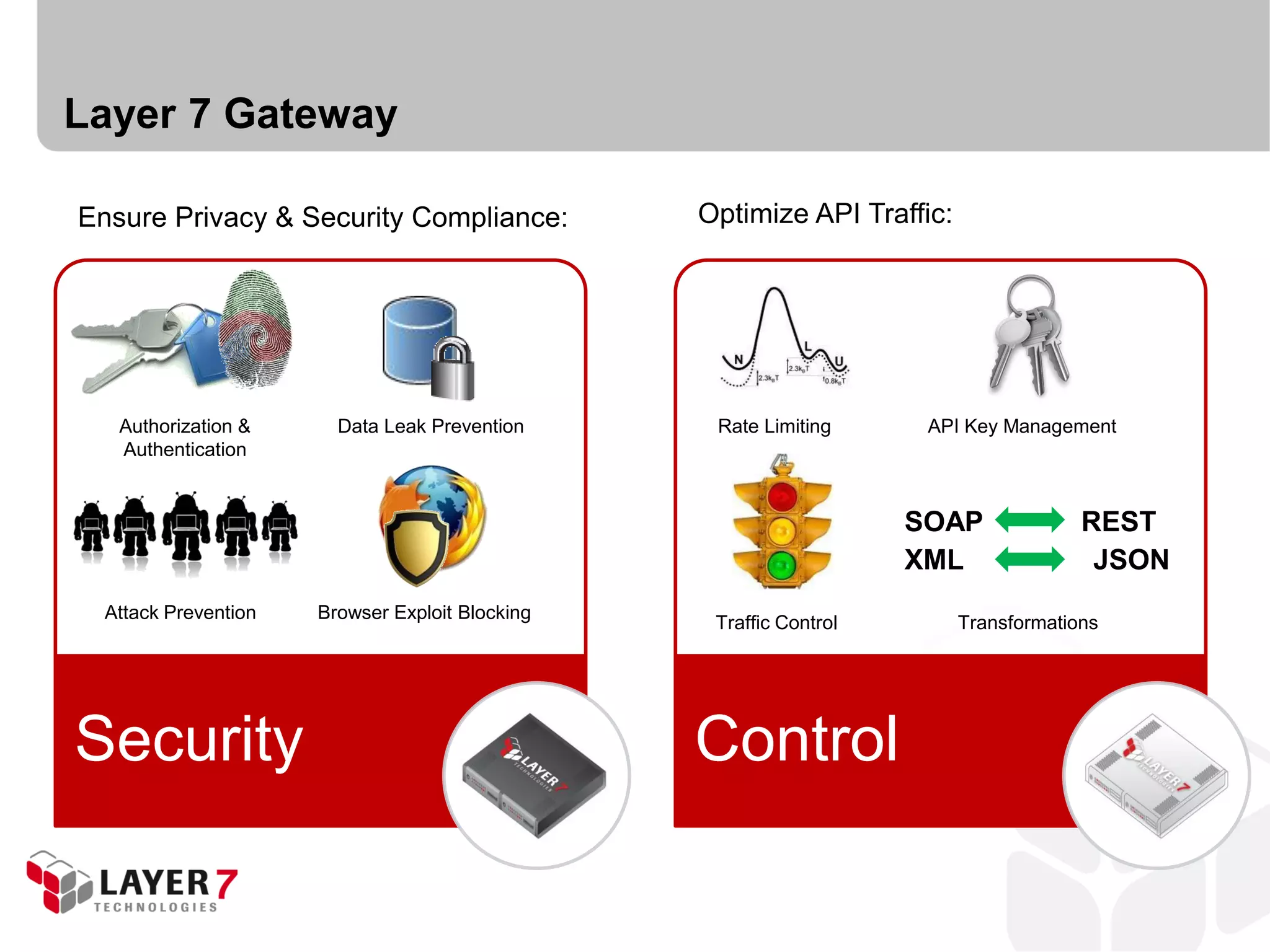 Layer 7 Gateway

Ensure Privacy & Security Compliance:            Optimize API Traffic:




   Authorization &      Data Leak Prevention      Rate Limiting      API Key Management
   Authentication


                                                                    SOAP              REST
                                                                    XML                JSON
  Attack Prevention   Browser Exploit Blocking
                                                  Traffic Control        Transformations




Security                                         Control
 