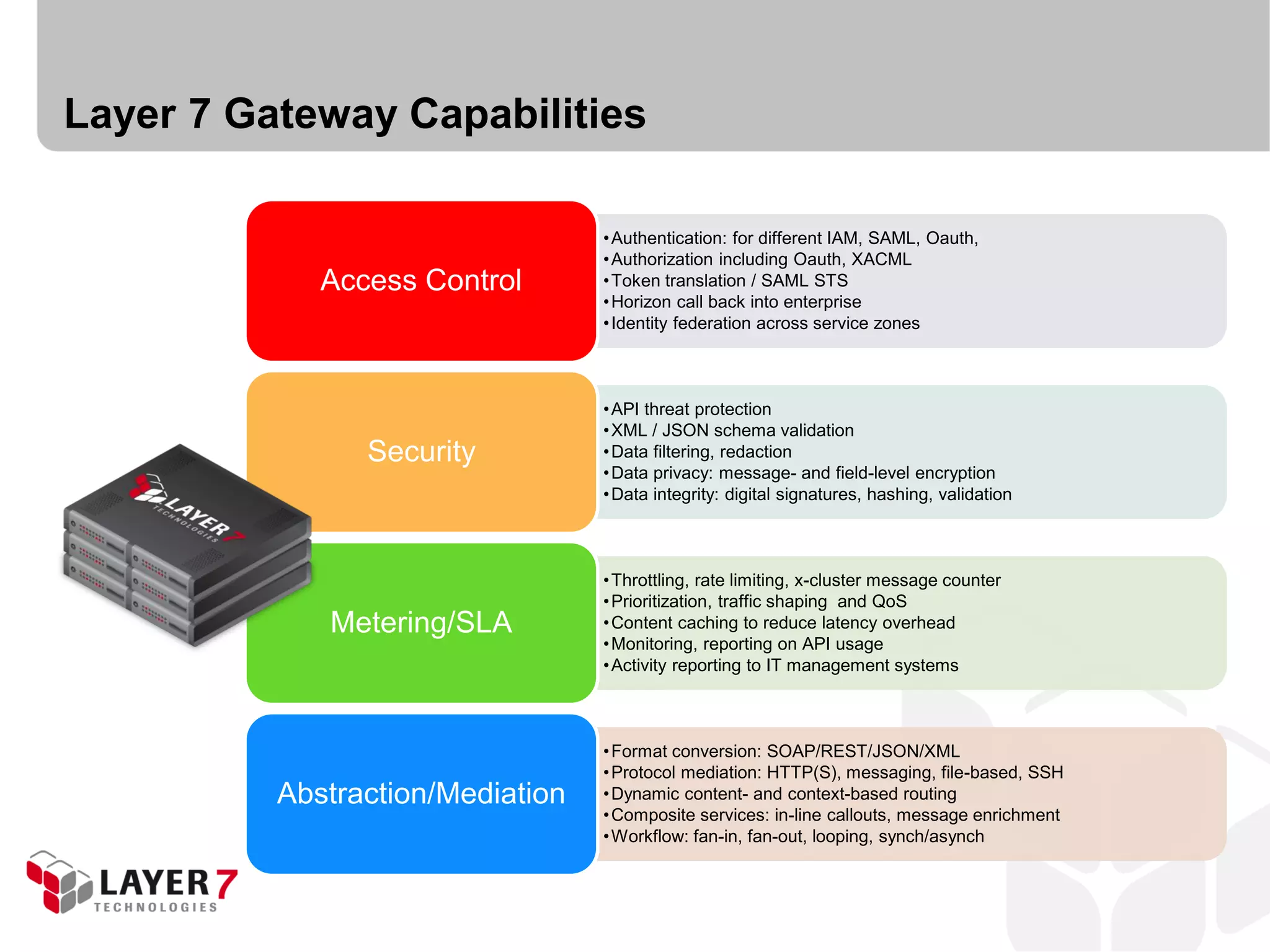 Layer 7 Gateway Capabilities

                                  • Authentication: for different IAM, SAML, Oauth,
                                  • Authorization including Oauth, XACML
             Access Control       • Token translation / SAML STS
                                  • Horizon call back into enterprise
                                  • Identity federation across service zones



                                  • API threat protection
                                  • XML / JSON schema validation
                Security          • Data filtering, redaction
                                  • Data privacy: message- and field-level encryption
                                  • Data integrity: digital signatures, hashing, validation



                                  • Throttling, rate limiting, x-cluster message counter
                                  • Prioritization, traffic shaping and QoS
             Metering/SLA         • Content caching to reduce latency overhead
                                  • Monitoring, reporting on API usage
                                  • Activity reporting to IT management systems



                                  • Format conversion: SOAP/REST/JSON/XML
                                  • Protocol mediation: HTTP(S), messaging, file-based, SSH
          Abstraction/Mediation   • Dynamic content- and context-based routing
                                  • Composite services: in-line callouts, message enrichment
                                  • Workflow: fan-in, fan-out, looping, synch/asynch
 