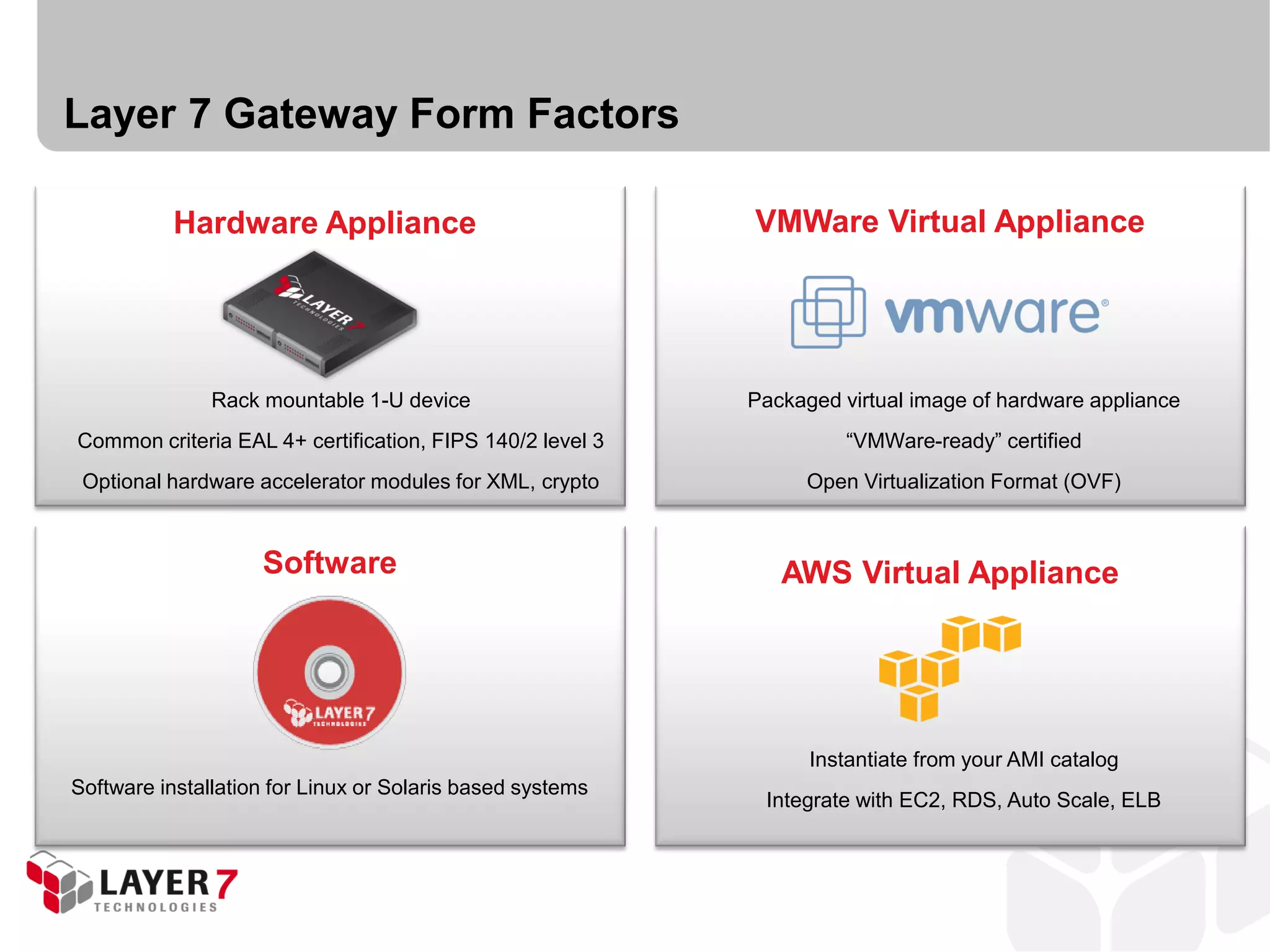 Layer 7 Gateway Form Factors

           Hardware Appliance                              VMWare Virtual Appliance




               Rack mountable 1-U device                   Packaged virtual image of hardware appliance
Common criteria EAL 4+ certification, FIPS 140/2 level 3             “VMWare-ready” certified
 Optional hardware accelerator modules for XML, crypto           Open Virtualization Format (OVF)



                    Software                                  AWS Virtual Appliance




                                                                 Instantiate from your AMI catalog
Software installation for Linux or Solaris based systems
                                                            Integrate with EC2, RDS, Auto Scale, ELB
 