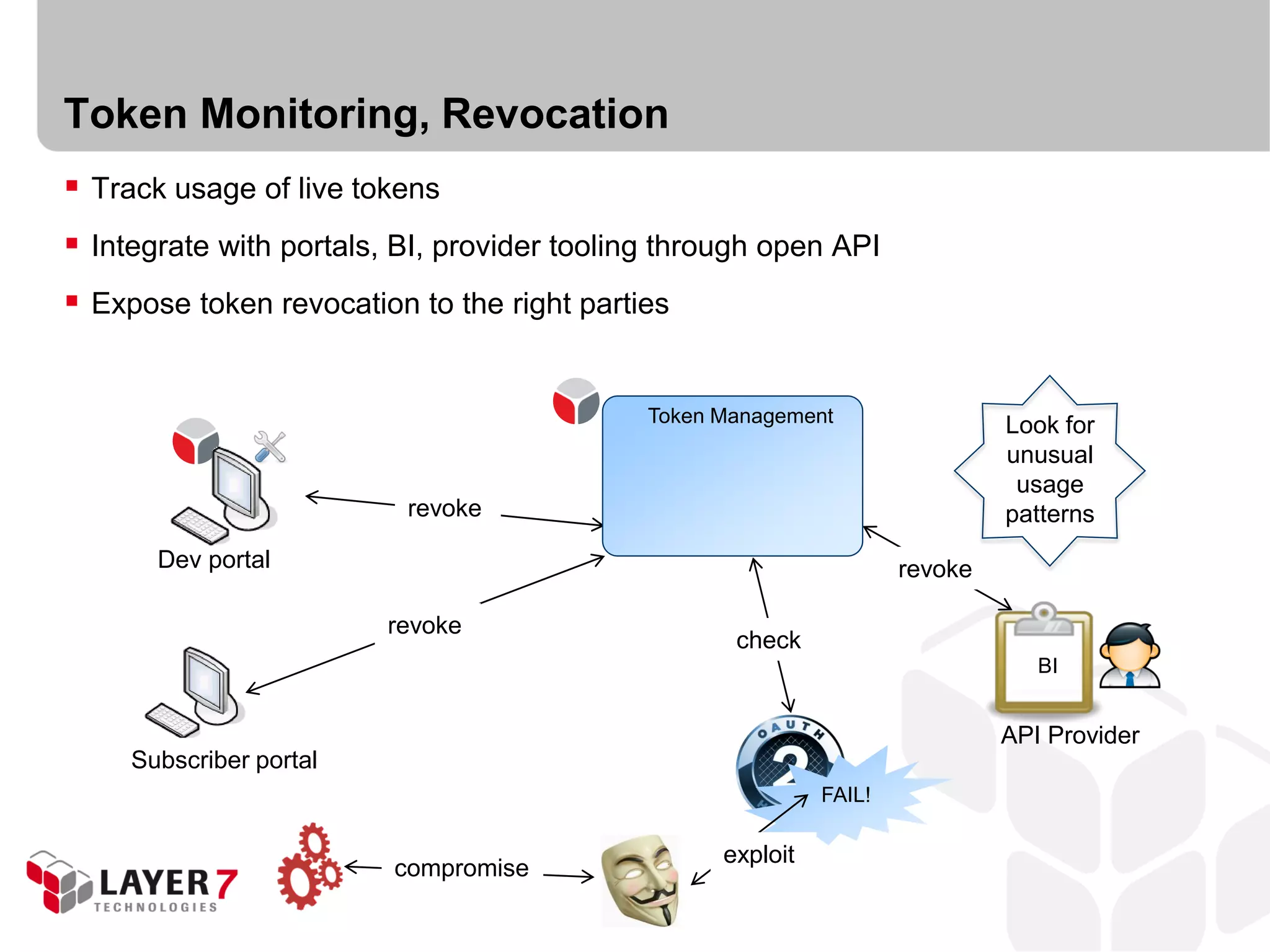 Token Monitoring, Revocation
 Track usage of live tokens
 Integrate with portals, BI, provider tooling through open API
 Expose token revocation to the right parties


                                             Token Management                 Look for
                                                                              unusual
                                                                               usage
                          revoke                                              patterns
       Dev portal                                                    revoke

                         revoke
                                                    check
                                                                                 BI


                                                                              API Provider
     Subscriber portal
                                                             FAIL!

                                                   exploit
                         compromise
 