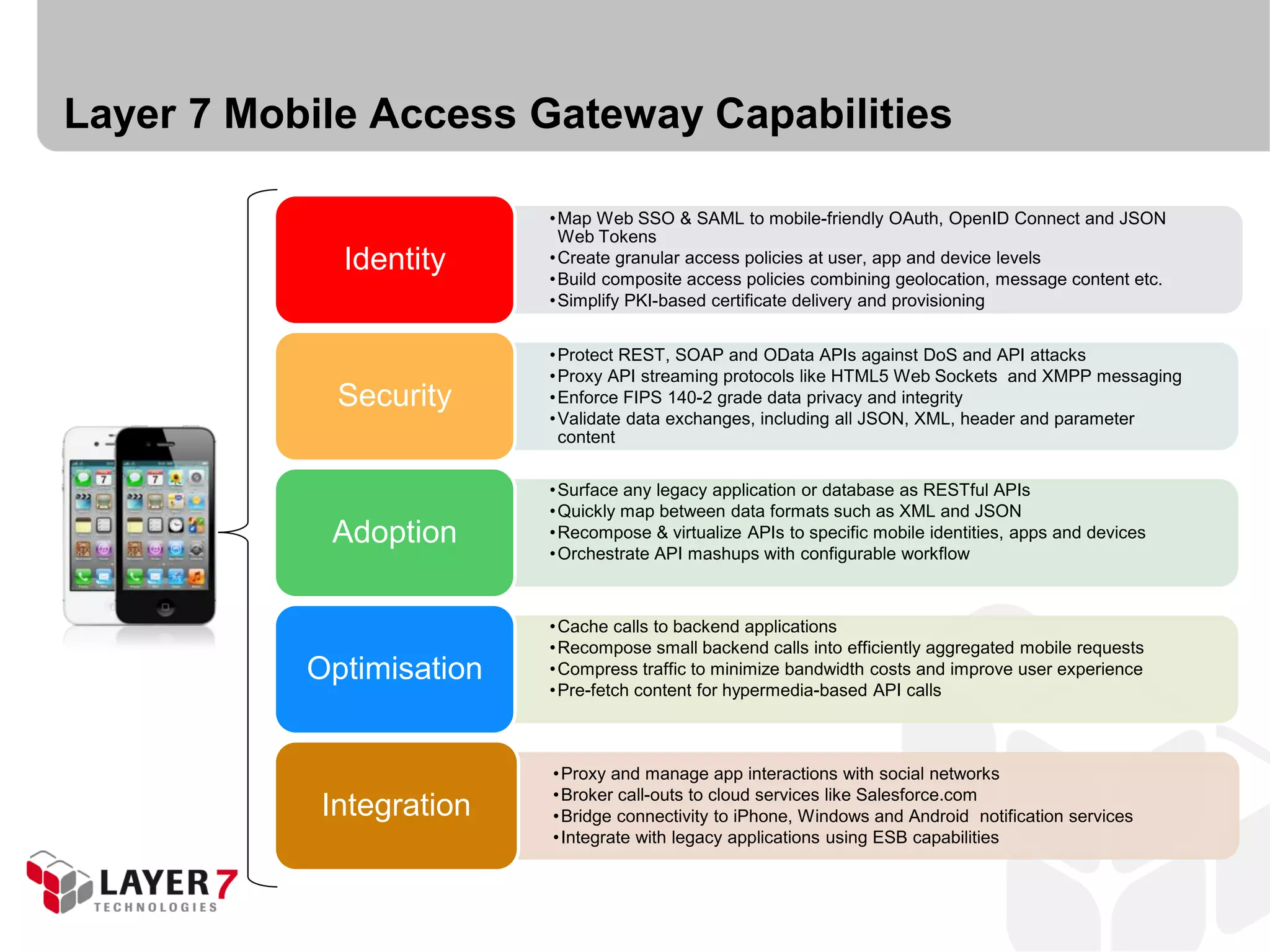 Layer 7 Mobile Access Gateway Capabilities

                          • Map Web SSO & SAML to mobile-friendly OAuth, OpenID Connect and JSON
                            Web Tokens
             Identity     • Create granular access policies at user, app and device levels
                          • Build composite access policies combining geolocation, message content etc.
                          • Simplify PKI-based certificate delivery and provisioning


                          • Protect REST, SOAP and OData APIs against DoS and API attacks
                          • Proxy API streaming protocols like HTML5 Web Sockets and XMPP messaging
             Security     • Enforce FIPS 140-2 grade data privacy and integrity
                          • Validate data exchanges, including all JSON, XML, header and parameter
                            content


                          • Surface any legacy application or database as RESTful APIs
                          • Quickly map between data formats such as XML and JSON
            Adoption      • Recompose & virtualize APIs to specific mobile identities, apps and devices
                          • Orchestrate API mashups with configurable workflow



                          • Cache calls to backend applications
                          • Recompose small backend calls into efficiently aggregated mobile requests
           Optimisation   • Compress traffic to minimize bandwidth costs and improve user experience
                          • Pre-fetch content for hypermedia-based API calls



                          • Proxy and manage app interactions with social networks
                          • Broker call-outs to cloud services like Salesforce.com
            Integration   • Bridge connectivity to iPhone, Windows and Android notification services
                          • Integrate with legacy applications using ESB capabilities
 