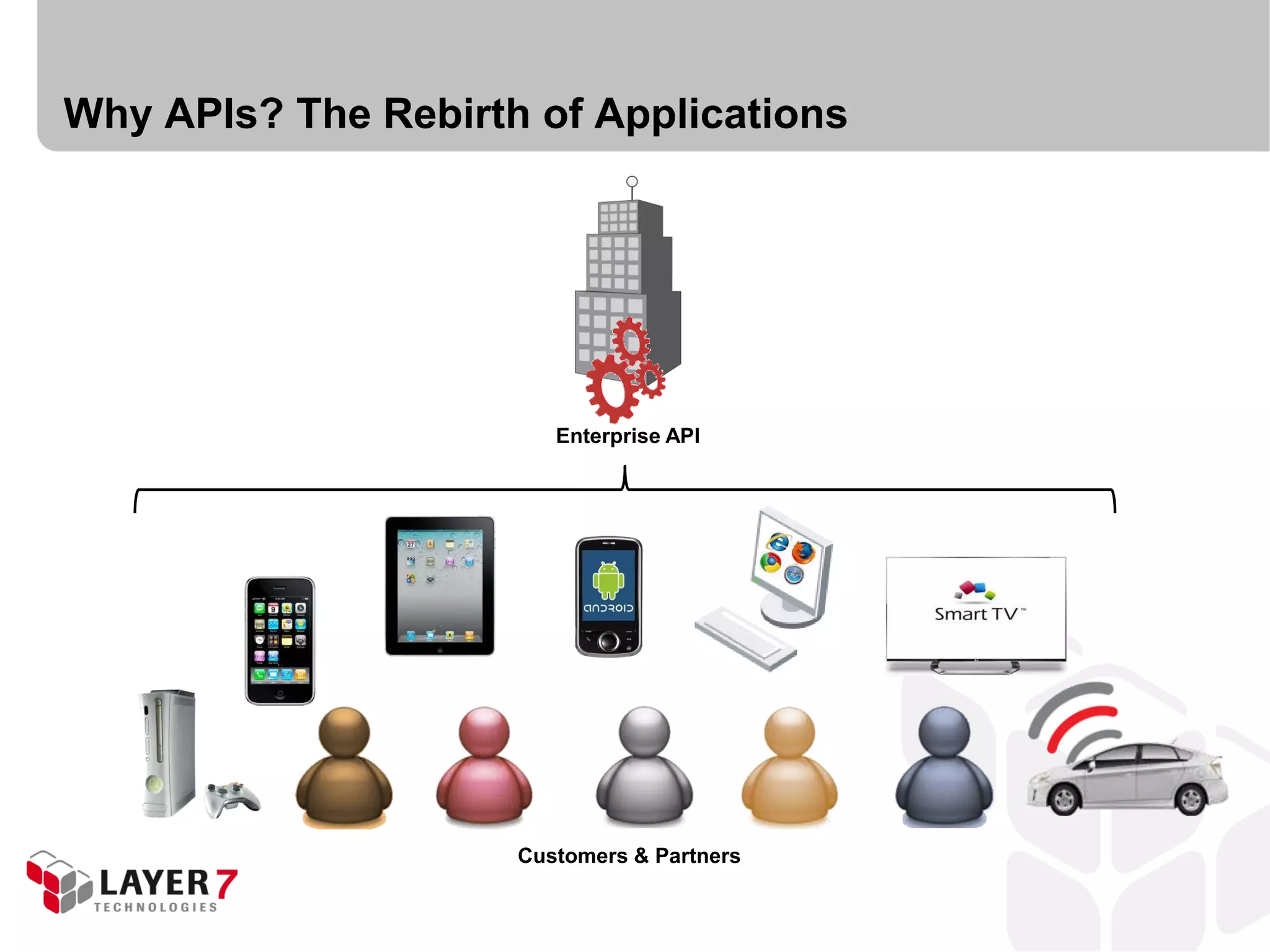 Why APIs? The Rebirth of Applications




                        Enterprise API




                     Customers & Partners
 