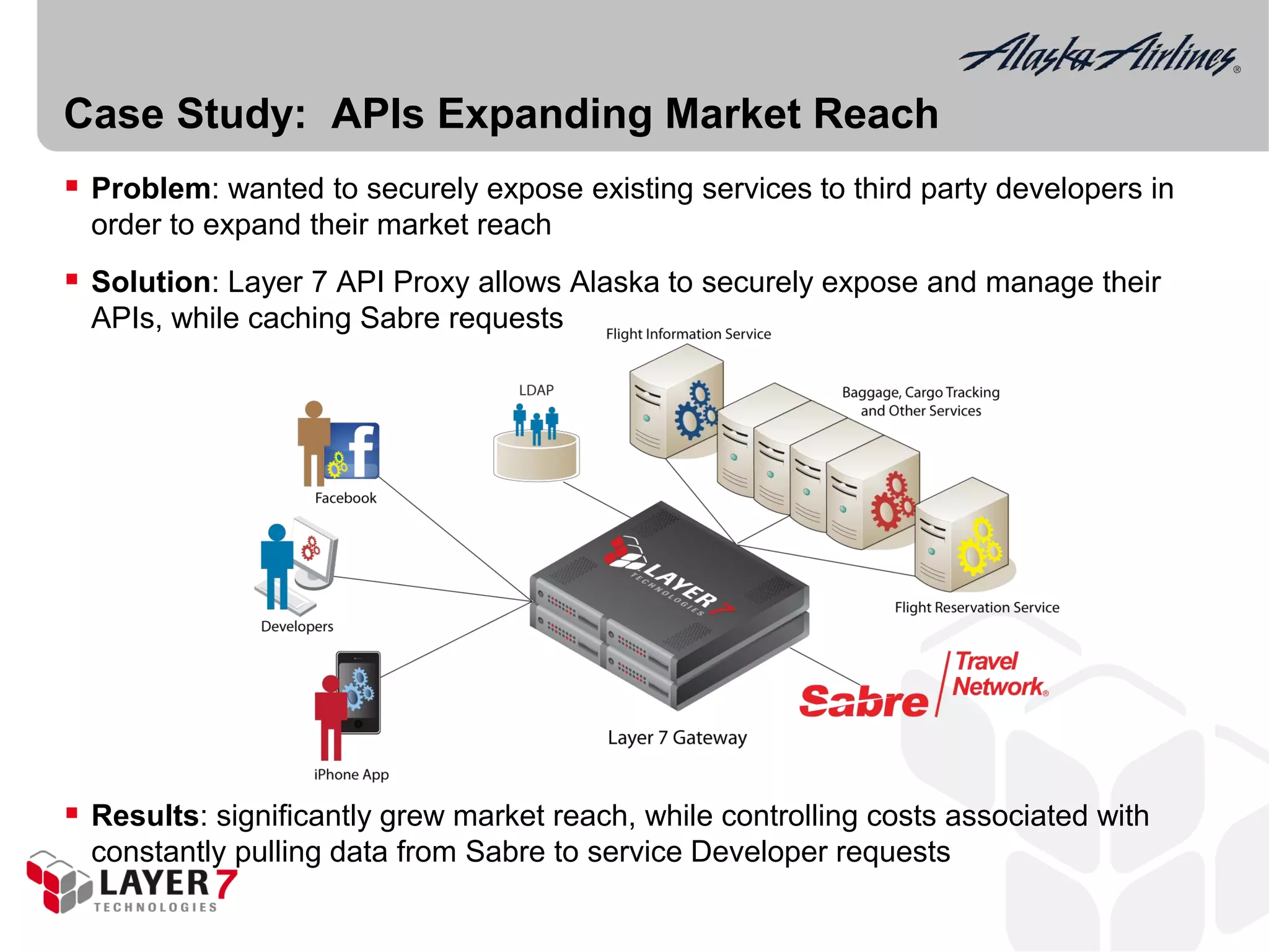 Case Study: APIs Expanding Market Reach
 Problem: wanted to securely expose existing services to third party developers in
  order to expand their market reach
 Solution: Layer 7 API Proxy allows Alaska to securely expose and manage their
  APIs, while caching Sabre requests




 Results: significantly grew market reach, while controlling costs associated with
  constantly pulling data from Sabre to service Developer requests
 