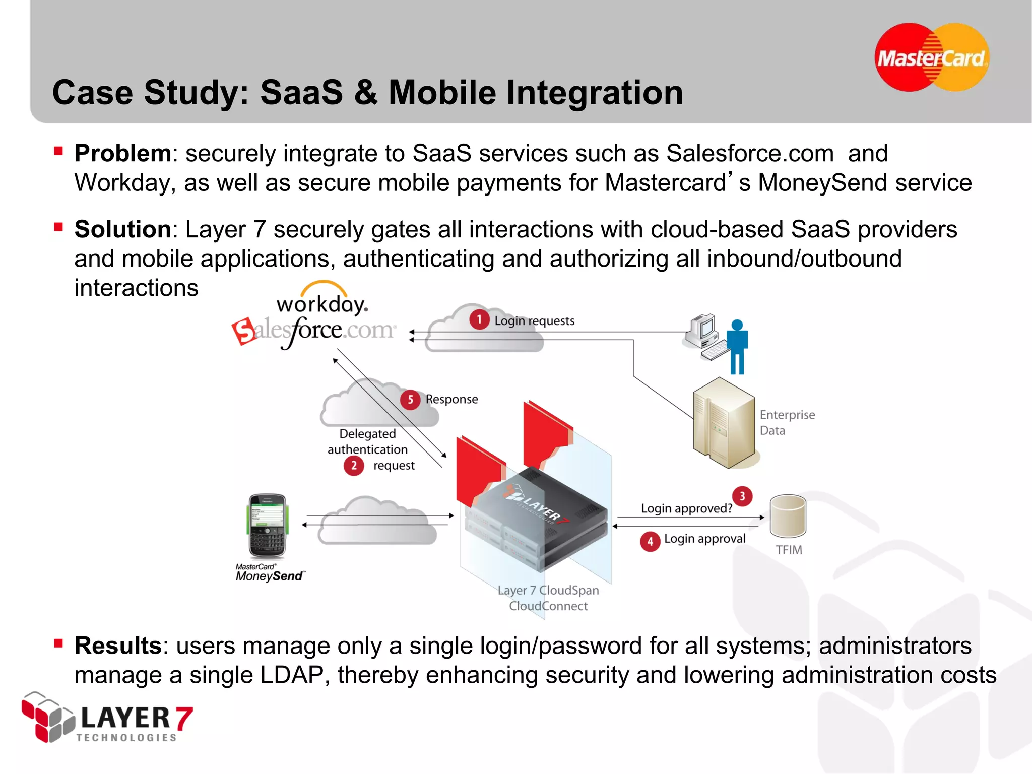Case Study: SaaS & Mobile Integration
 Problem: securely integrate to SaaS services such as Salesforce.com and
  Workday, as well as secure mobile payments for Mastercard’s MoneySend service
 Solution: Layer 7 securely gates all interactions with cloud-based SaaS providers
  and mobile applications, authenticating and authorizing all inbound/outbound
  interactions




 Results: users manage only a single login/password for all systems; administrators
  manage a single LDAP, thereby enhancing security and lowering administration costs
 