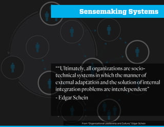 Setting Boundaries
§ Beontime
§ Nolaptops orcellphones
§ Respecteachother(Don’tdominateconversations,Don’t
talkoversomeone).
§ Writeyourquestions onpost-its
§ ChathamHouseRules
§ Followinstructions
§ Nolaptops orcellphones.
Meta:
“Is there anyreasonyoucan’tbe 100%presentforthe entiretyof the next90 minutes?.”
“The purpose of this sessionis to create Options,notsolutions.”
“Do we have the rightpeople inthe room?”
 