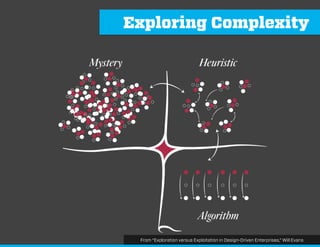 Exploring Complexity
 