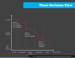 On Context
“The notion of context has been adapted to computing
from its original use referring to language, which is
reflected in the structure of the word itself: con(with)
text, either written or oral, intended to be interpreted by
one or more people.
The text is not an encapsulated representations of
meaning, but rather a cue that allows the anticipated
audience to construct appropriate meaning.”
- Terry Winograd
 