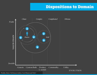 Three Horizons View
From “Exploration versus Exploitation in Design-Driven Enterprises,” Will Evans
 