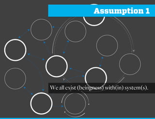 Assumption 1
We allexist (beingness) with(in) system(s).
 