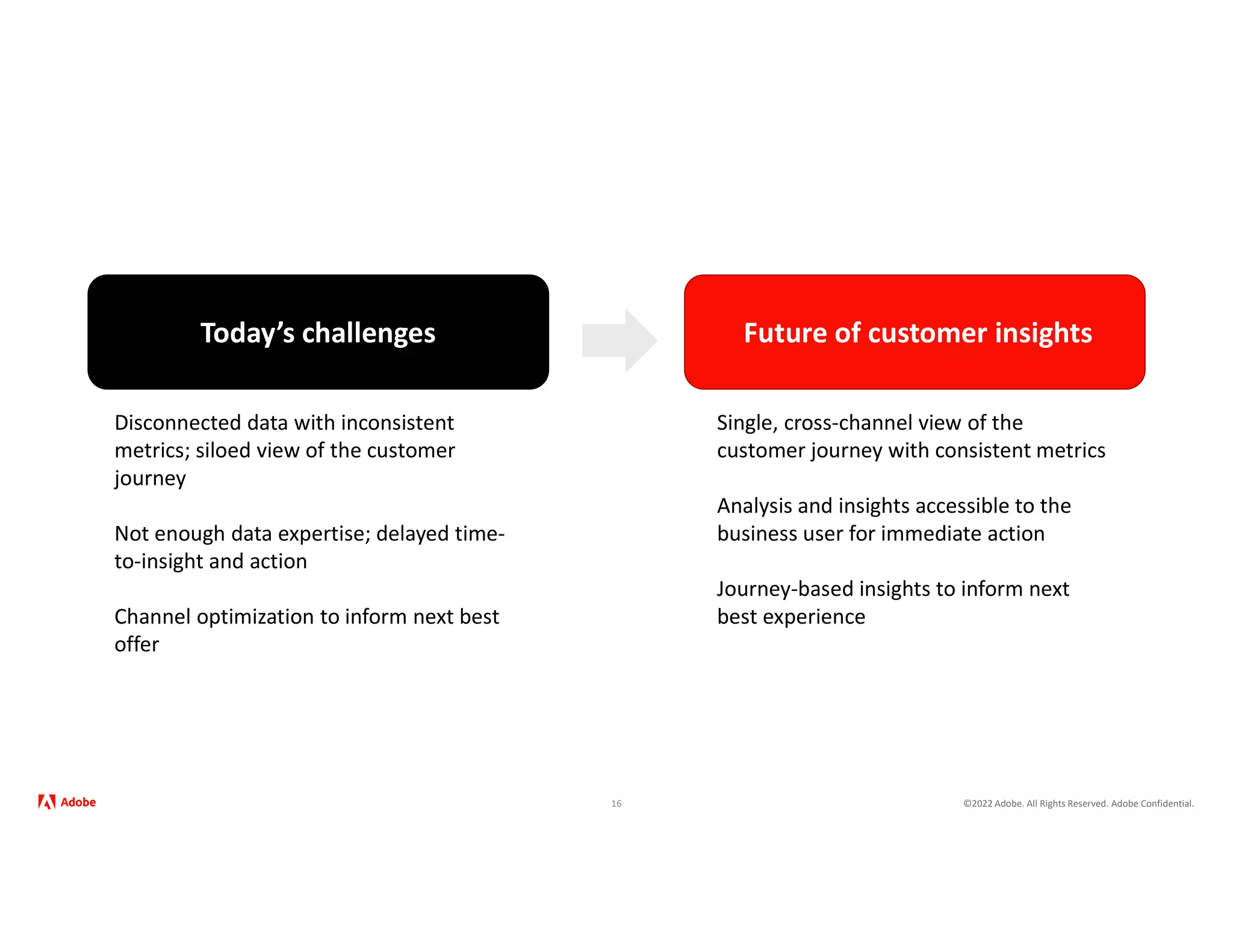 ©2022 Adobe. All Rights Reserved. Adobe Confidential.
16
Today’s challenges Future of customer insights
Disconnected data with inconsistent
metrics; siloed view of the customer
journey
Not enough data expertise; delayed time-
to-insight and action
Channel optimization to inform next best
offer
Single, cross-channel view of the
customer journey with consistent metrics
Analysis and insights accessible to the
business user for immediate action
Journey-based insights to inform next
best experience
 
