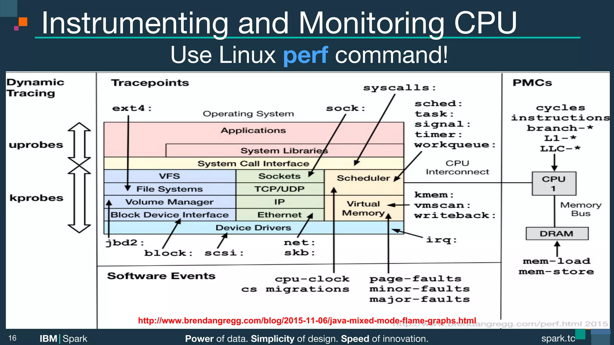 Power of data. Simplicity of design. Speed of innovation.
IBM Spark
 spark.tc
spark.tc
Power of data. Simplicity of design. Speed of innovation.
IBM Spark
Instrumenting and Monitoring CPU
Use Linux perf command!
16
http://www.brendangregg.com/blog/2015-11-06/java-mixed-mode-flame-graphs.html
 