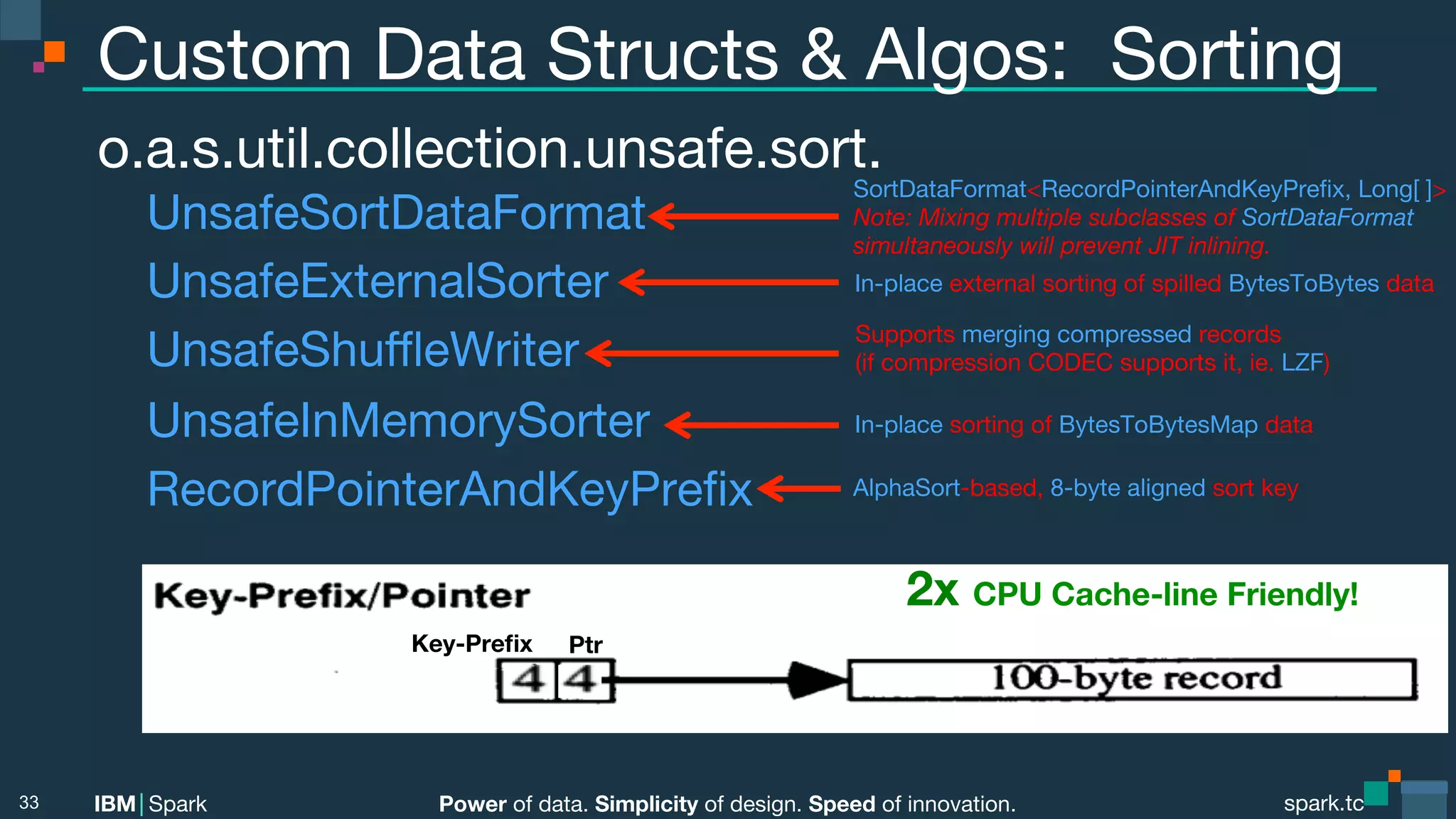 Power of data. Simplicity of design. Speed of innovation.
IBM Spark
 spark.tc
spark.tc
Power of data. Simplicity of design. Speed of innovation.
IBM Spark
Custom Data Structs & Algos: Sorting
o.a.s.util.collection.unsafe.sort. 


UnsafeSortDataFormat

UnsafeExternalSorter

UnsafeShuﬄeWriter

UnsafeInMemorySorter

RecordPointerAndKeyPreﬁx 


33
Ptr
Key-Preﬁx
2x CPU Cache-line Friendly!
SortDataFormat<RecordPointerAndKeyPreﬁx, Long[ ]> 
Note: Mixing multiple subclasses of SortDataFormat 
simultaneously will prevent JIT inlining.
Supports merging compressed records
(if compression CODEC supports it, ie. LZF)
In-place external sorting of spilled BytesToBytes data
AlphaSort-based, 8-byte aligned sort key
In-place sorting of BytesToBytesMap data
 