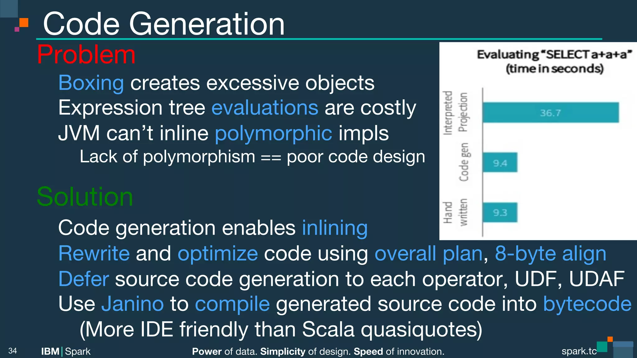 Power of data. Simplicity of design. Speed of innovation.
IBM Spark
 spark.tc
spark.tc
Power of data. Simplicity of design. Speed of innovation.
IBM Spark
Code Generation
Problem

Boxing creates excessive objects

Expression tree evaluations are costly

JVM can’t inline polymorphic impls

 
Lack of polymorphism == poor code design
Solution

Code generation enables inlining

Rewrite and optimize code using overall plan, 8-byte align

Defer source code generation to each operator, UDF, UDAF

Use Janino to compile generated source code into bytecode

 
(More IDE friendly than Scala quasiquotes)
34
 