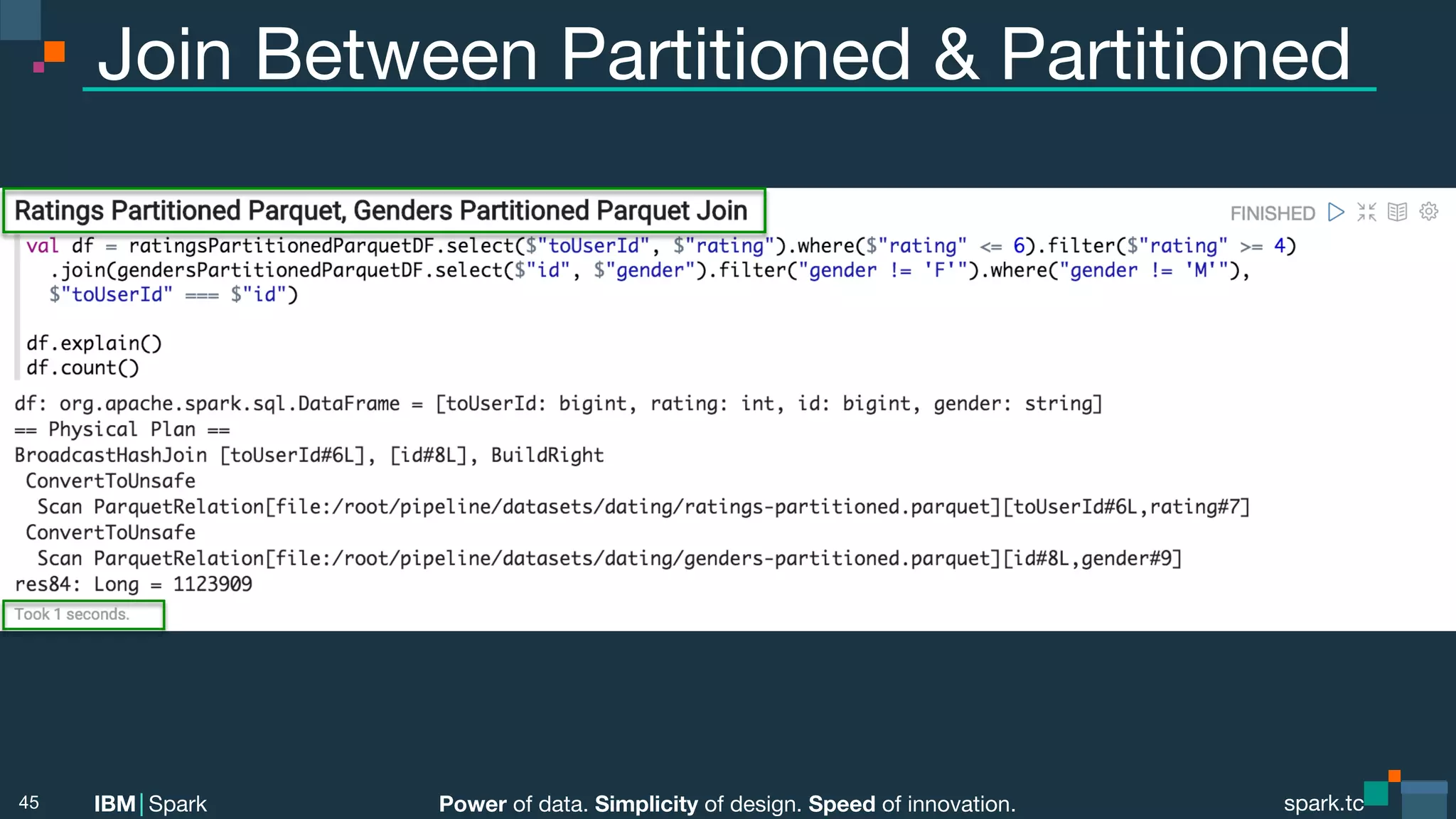 Power of data. Simplicity of design. Speed of innovation.
IBM Spark
 spark.tc
spark.tc
Power of data. Simplicity of design. Speed of innovation.
IBM Spark
Join Between Partitioned & Partitioned
45
 