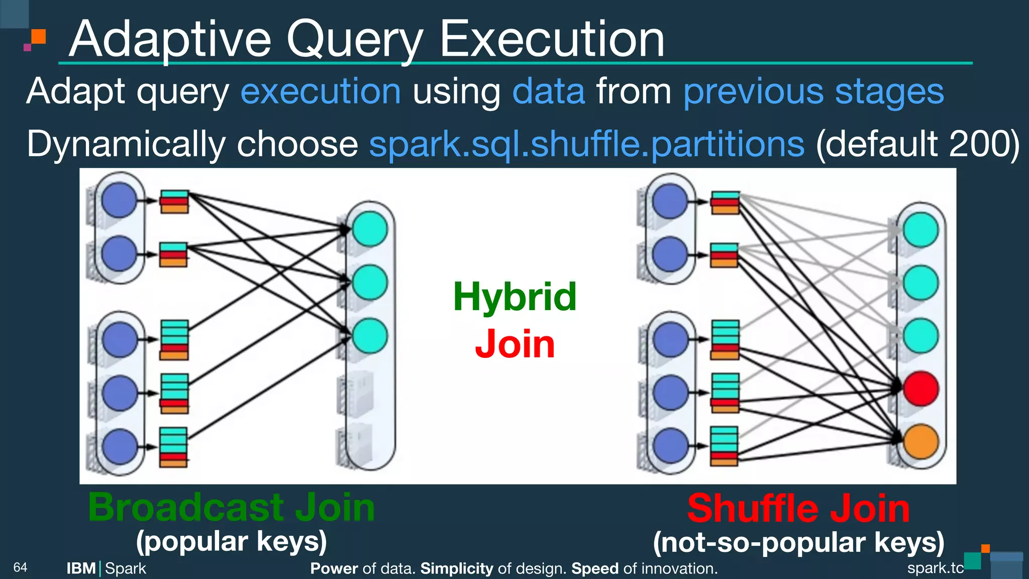 Power of data. Simplicity of design. Speed of innovation.
IBM Spark
 spark.tc
spark.tc
Power of data. Simplicity of design. Speed of innovation.
IBM Spark
Adaptive Query Execution
Adapt query execution using data from previous stages
Dynamically choose spark.sql.shuﬄe.partitions (default 200)
64
Broadcast Join
(popular keys)
Shuﬄe Join
(not-so-popular keys)
Hybrid 
Join
 