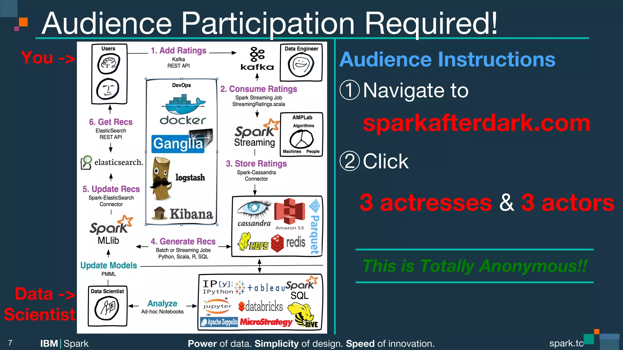 Power of data. Simplicity of design. Speed of innovation.
IBM Spark
 spark.tc
spark.tc
Power of data. Simplicity of design. Speed of innovation.
IBM Spark
Audience Participation Required!
7
You -> 
 Audience Instructions
 Navigate to  
sparkafterdark.com
 Click
3 actresses & 3 actors




Data ->
Scientist
This is Totally Anonymous!!
 