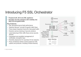 | ©2018 F5 NETWORKS11
Introducing F5 SSL Orchestrator
• Purpose built, all-in-one SSL appliance
• Provides security solutions with visibility into
SSL/TLS encrypted traffic
Key Features
• SSL decrypt/encrypt at high performance
• Selective decrypt / encrypt of specific traffic flows
• Policy based inspection hand-off of decrypted traffic
• Dynamic service chaining of security solutions
• Load balancing of SSL traffic flows across security
devices
• Centralized and simplified management of
certificates, encryption keys
• Flexibility deployment for seamless fit into networks
• Proxy architecture allows correct support for SSL
ciphers and protocols, including Forward Secrecy
Users / Devices
User
Firewall
Internet
F5 SSL Orchestrator
Decrypt and
steer (based on
policy, bypass
options, URL
categorization
Re-encrypt
Firewall
Web Gateway
(Pool)
AV (Pool)
NGFW (Pool)
IPS (Pool)
DLP (Pool)
 